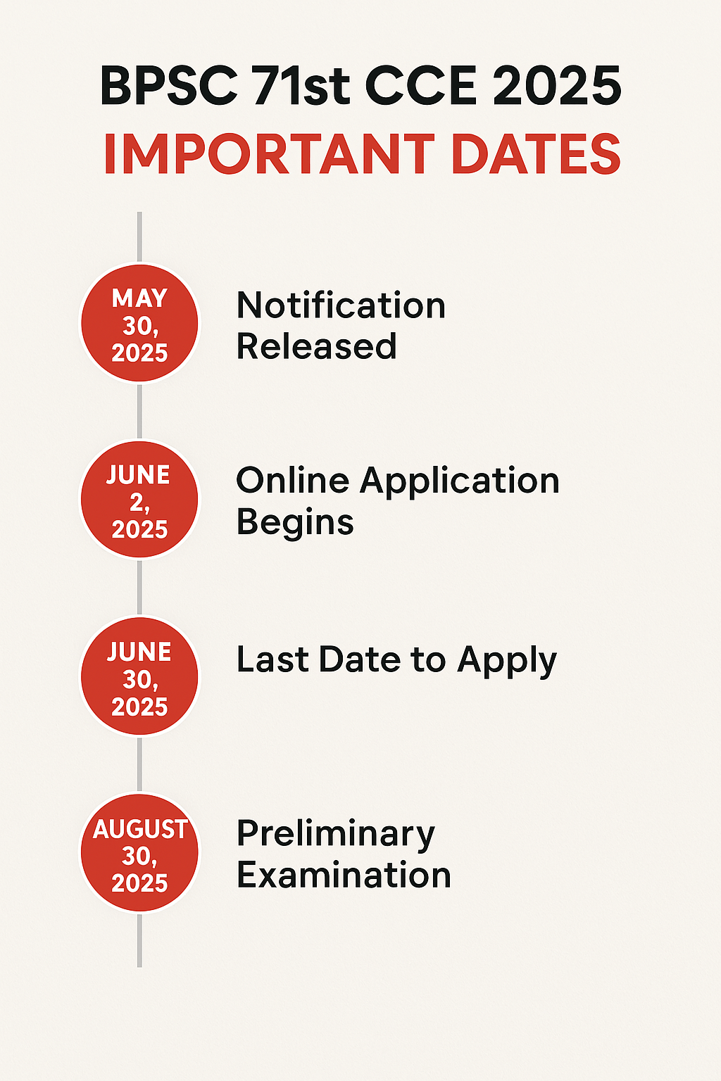 Infographic showing important dates for BPSC 71st CCE 2025 including notification release, application start, last date to apply, and preliminary exam date.